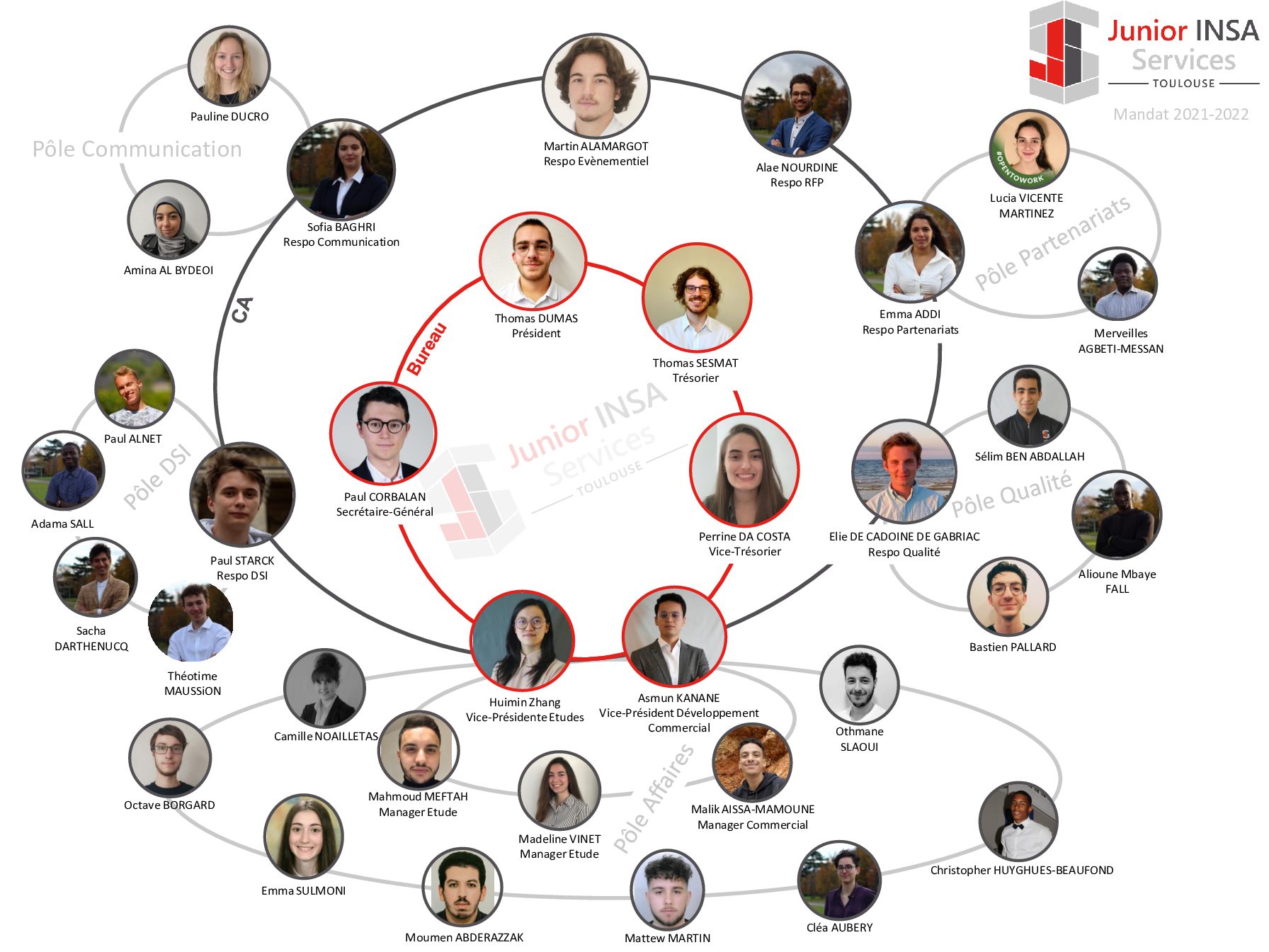 Organigramme 2021-2022